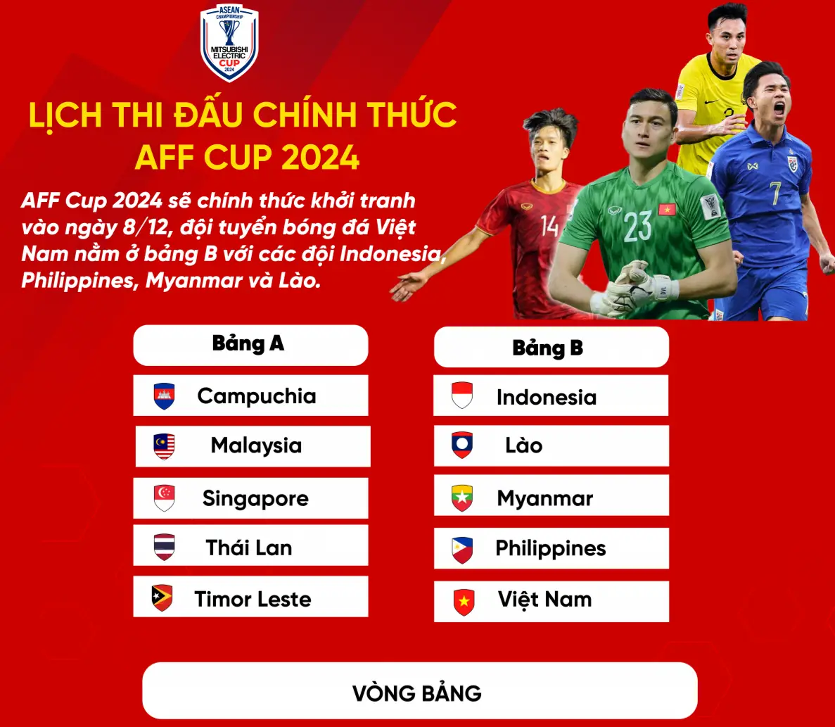 ĐT Việt Nam được đánh giá cao nhất bảng B ASEAN Cup 2024 - Khát vọng chinh phục đỉnh cao