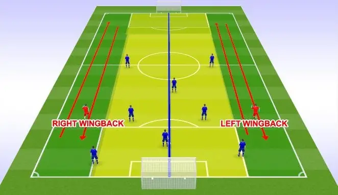 Wing-back là gì? - Khám Phá Vị Trí Chiến Thuật Đột Phá Trong Bóng Đá